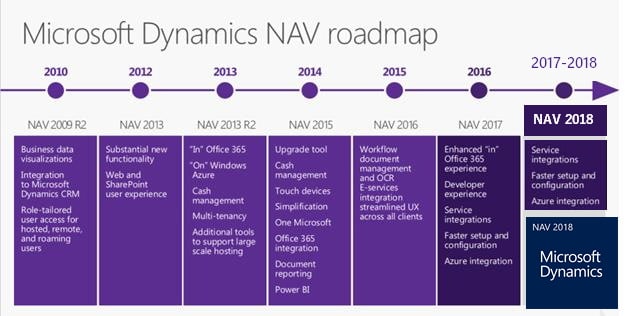 NAV 2009 to NAV 2018 roadmap