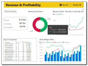 Financial Services KPI