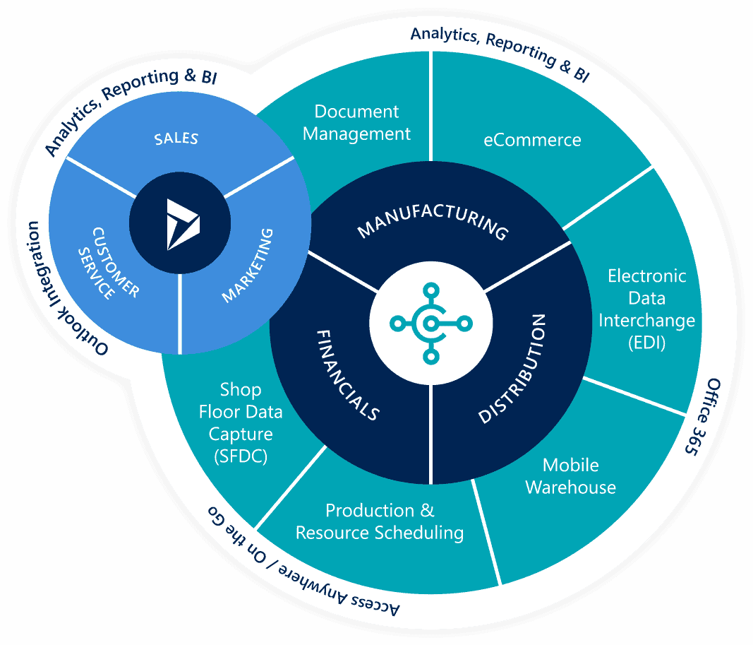 microsoft dynamics 365 business central microsoft dynamics 365 business central