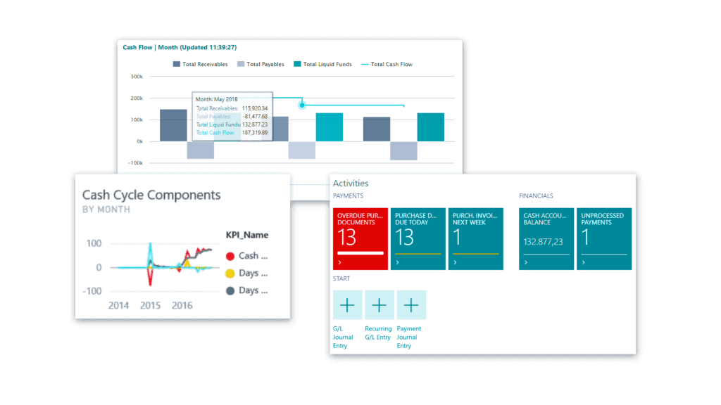 Business Central Microsoft accounting dashboard