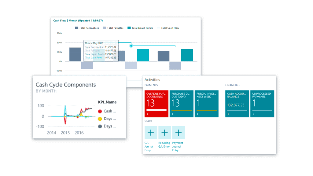 Business Central Microsoft accounting dashboard