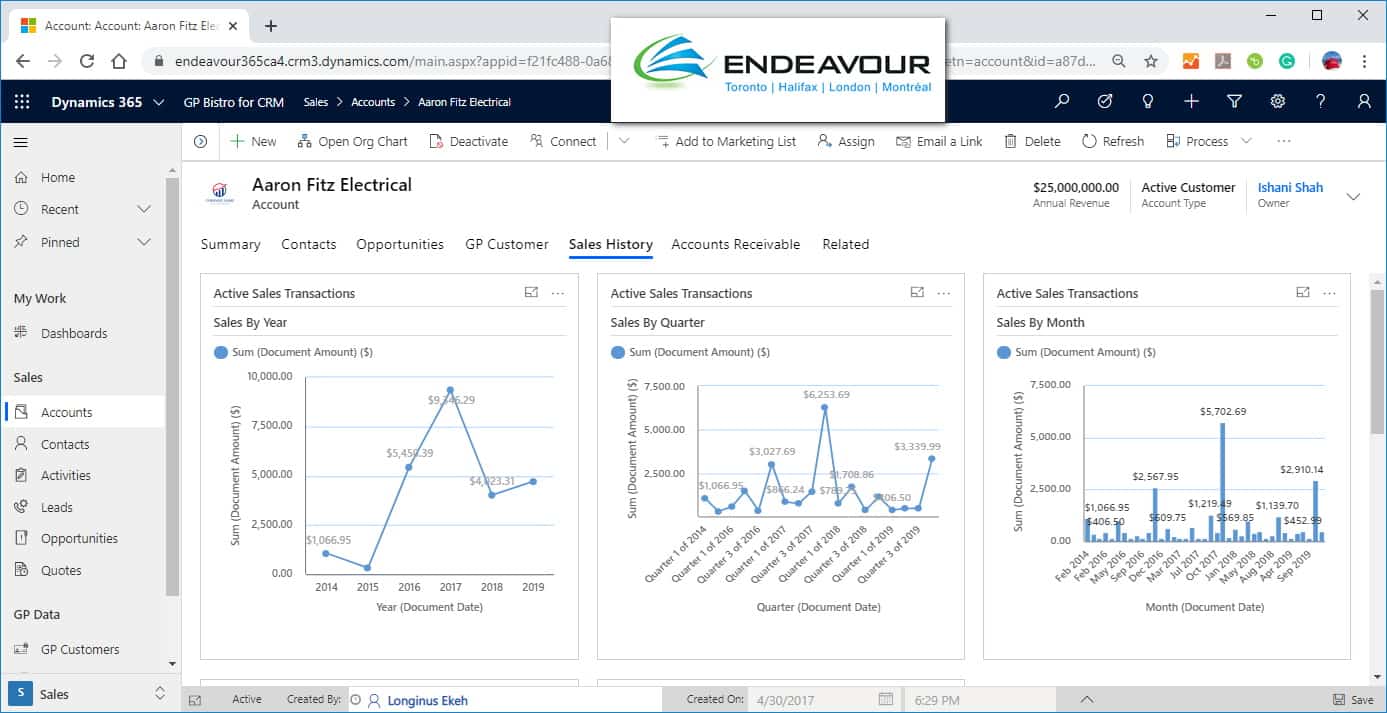 dynamics 365 for sales pricing