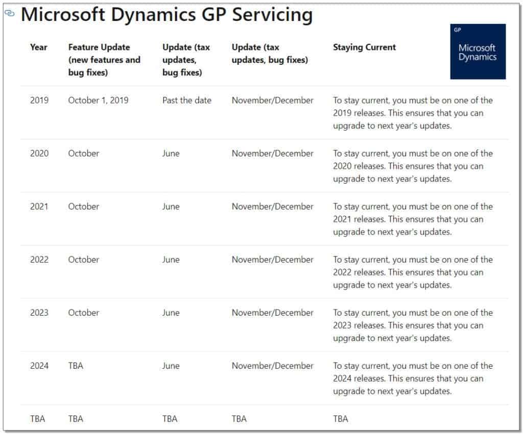 Dynamics GP 2020 roadmap