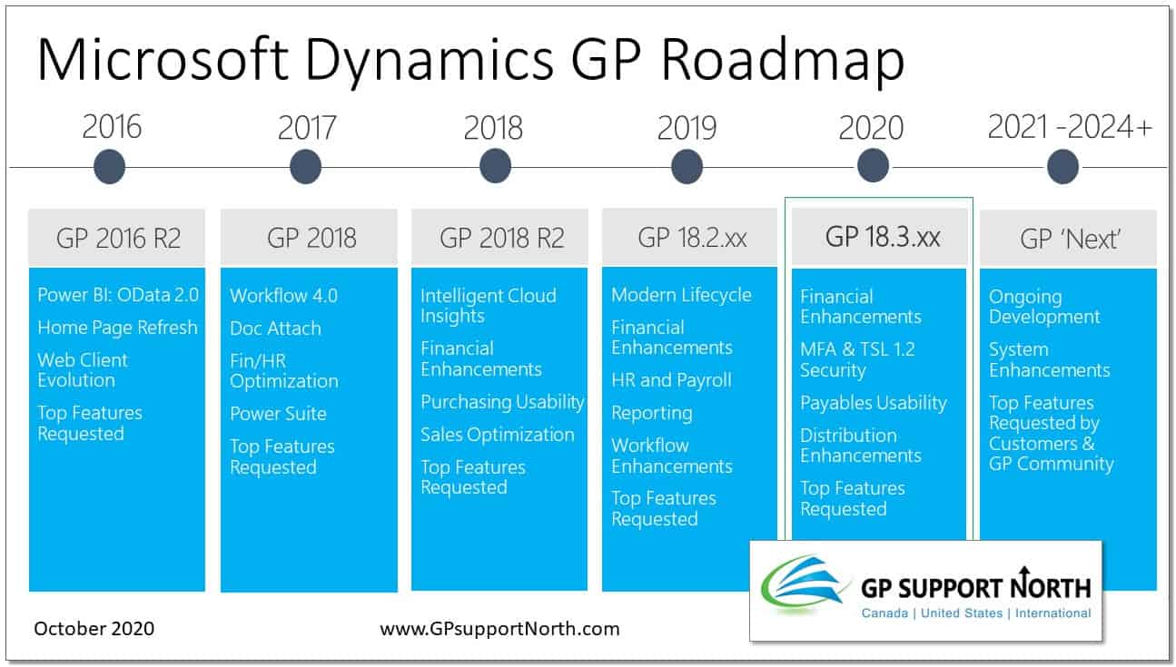 GP 2021 Roadmap