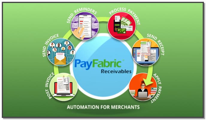 Nodus pay fabric receivables