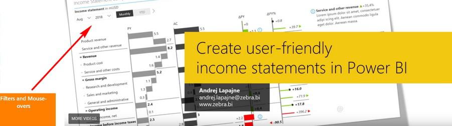 Power BI Financial Statements