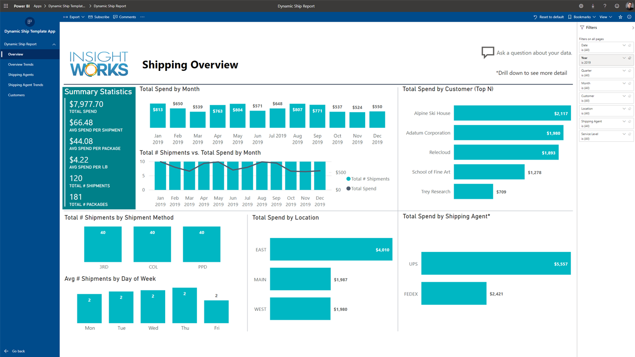 Power BI Shipping Business Central Manufacturing
