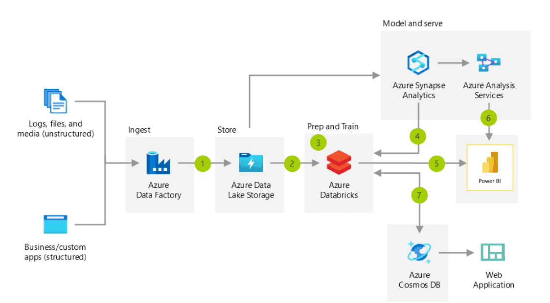 toronto azure consultants