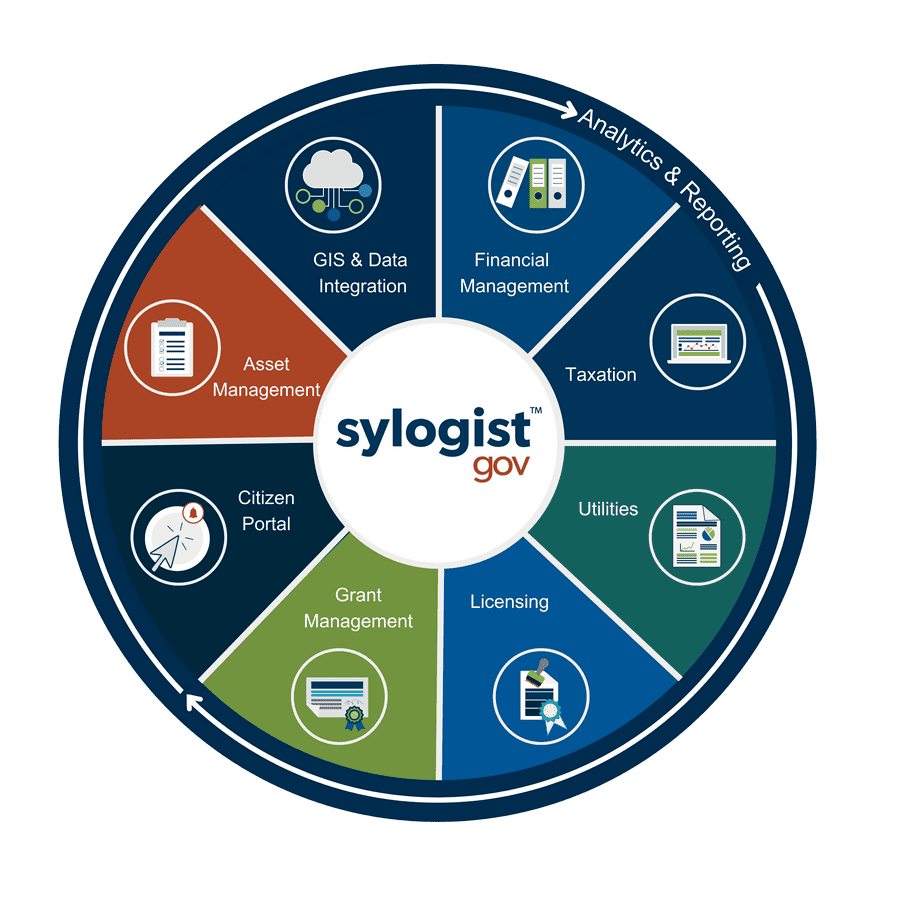 Microsoft Sylogist Gov Accounting Diagram