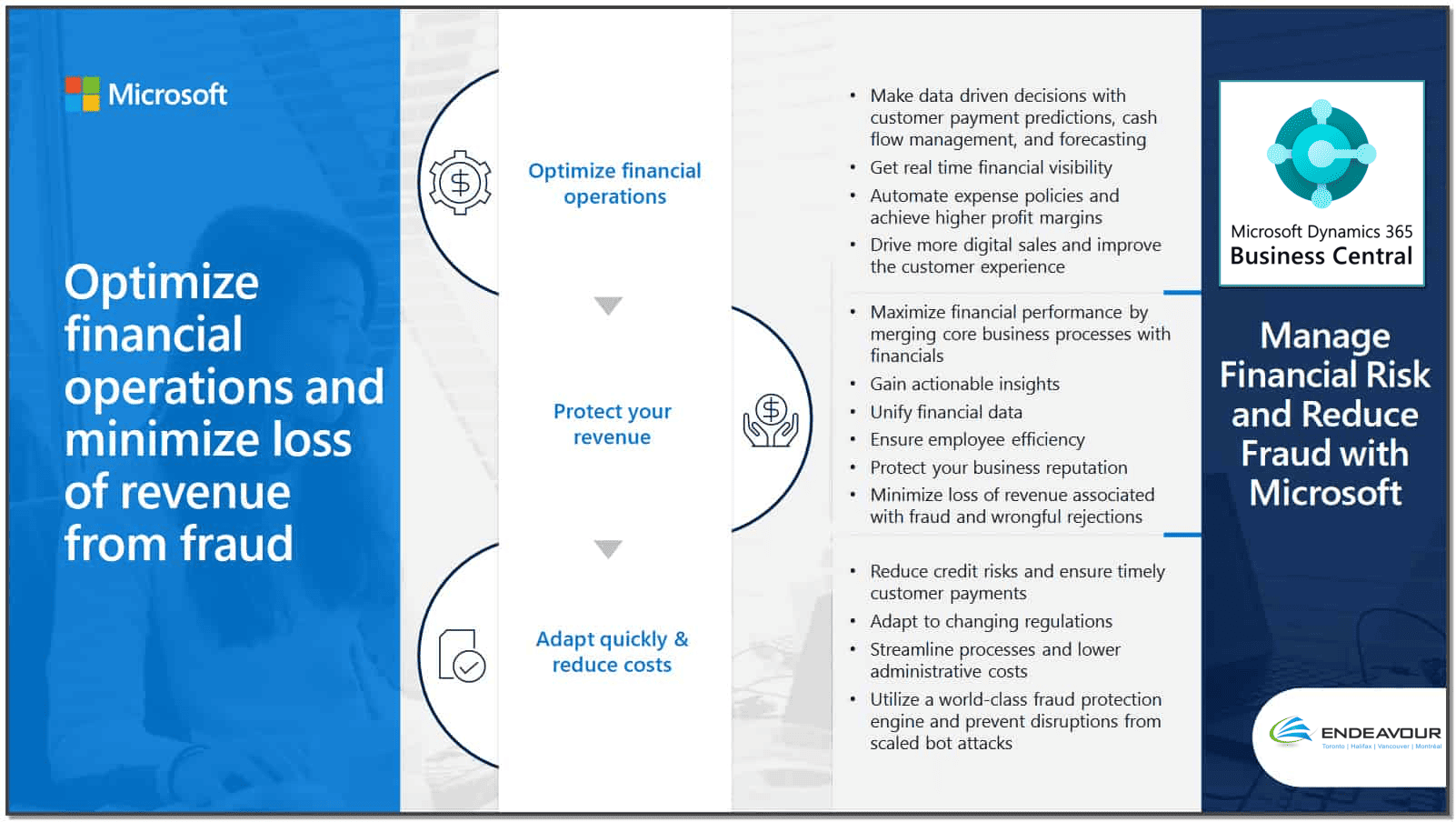 Microsoft Advisory Services Canada