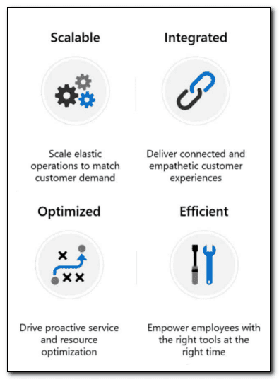 what is in the Dynamics 365 platform